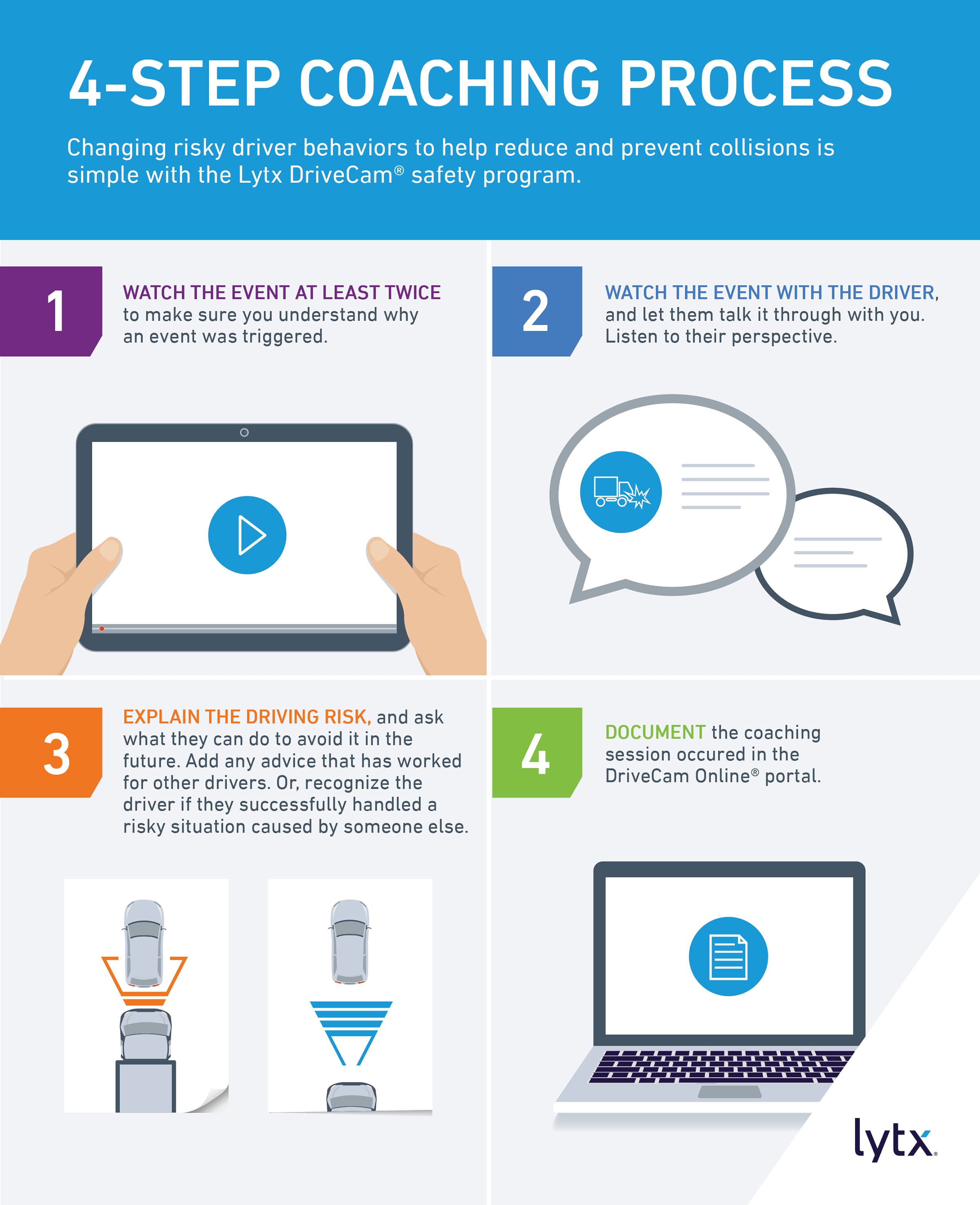 4 step coaching process